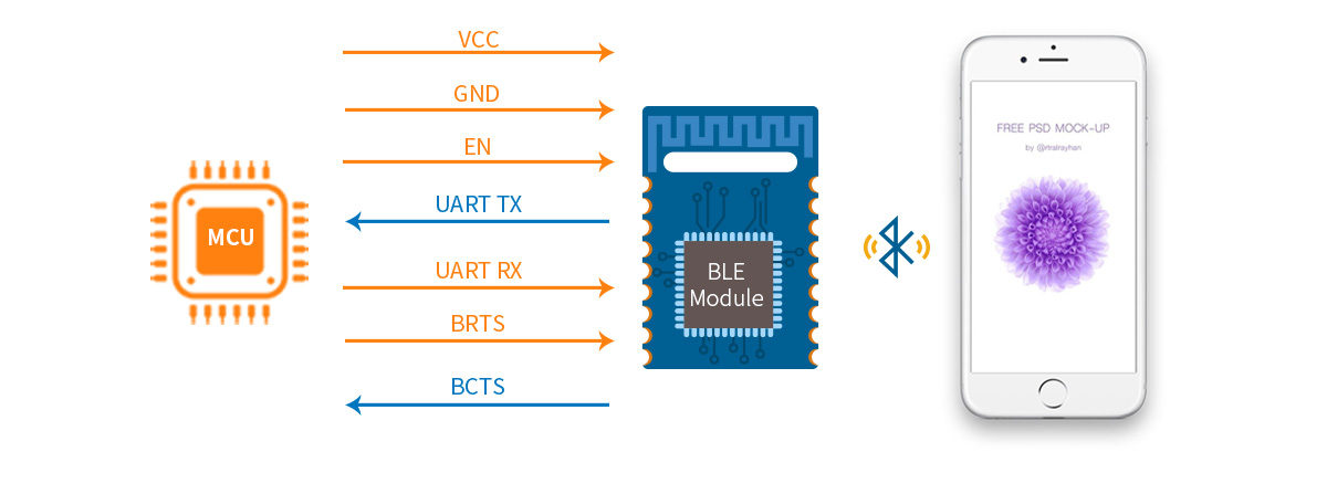 Principales caractéristiques du module de transmission transparente BLE 4.2