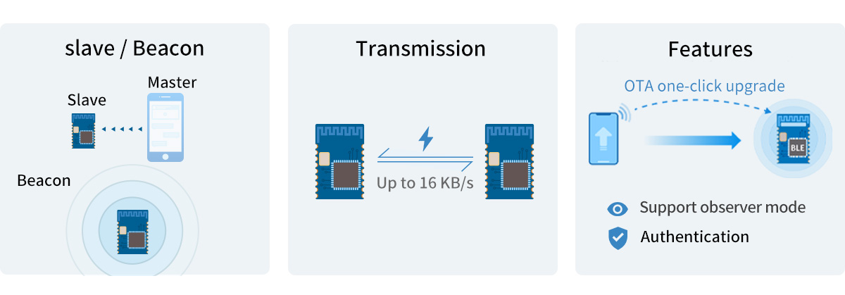 Le module nRF52810 BLE prend en charge le protocole de transmission transparent (pont)