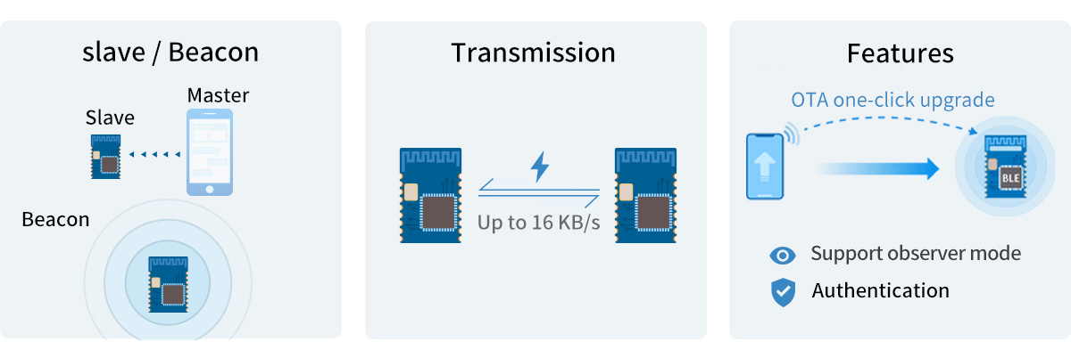 Le module nRF52810 BLE prend en charge le protocole de transmission transparent (pont)