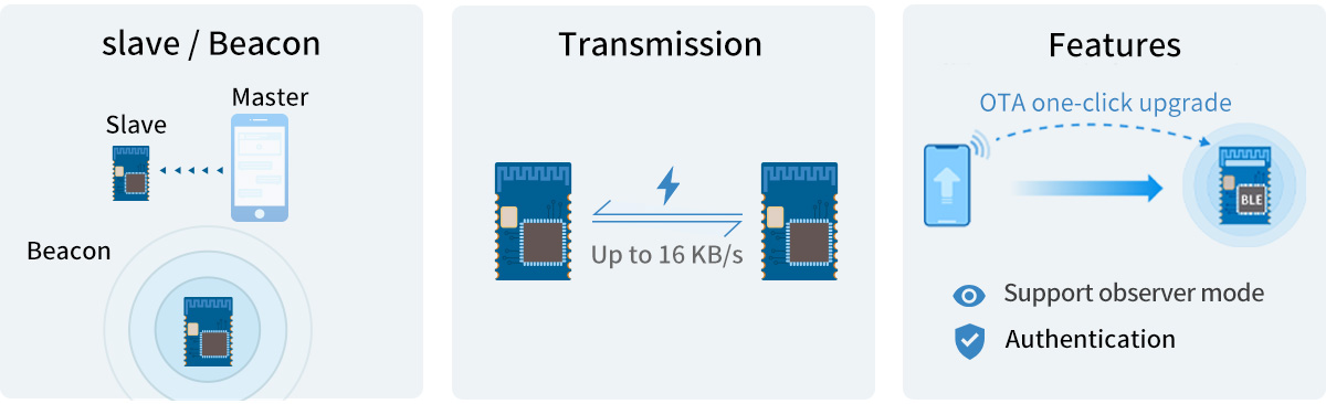 Module Bluetooth 5.0 basse consommation nRF52810, protocole de Transmission RF-BM-ND04CI