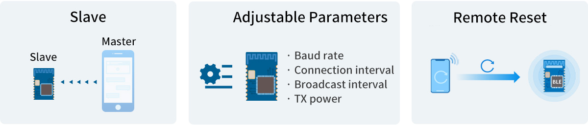 Le module RF-BM-ND02 BLE4.2 prend en charge le protocole de transmission transparente (pont) -