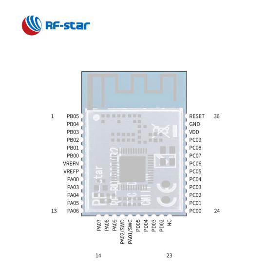 EFR32BG24 Bluetooth Low Energy Module for Mesh networking