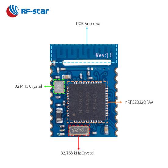 BLE 5.0 module nRF52832 RF-BM-ND08